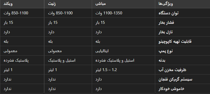 مقایسه مشخصات فنی